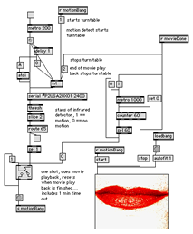 MAX flowchart